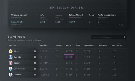 solana staking pool|Solana Stake Pools List: Compare APY, Performance And .